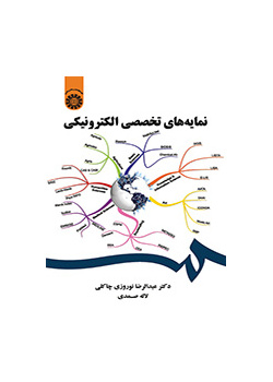 الأرشيفات الإلكترونية المتخصصة