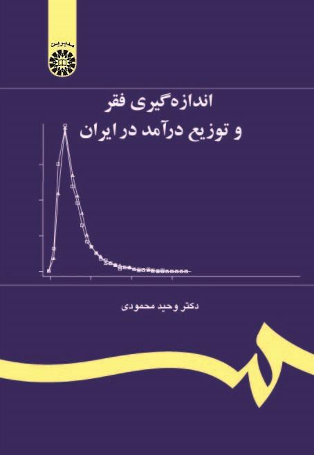 Poverty Measurement and Income Distribution in Iran